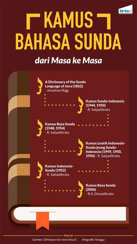 Ngajumbleng bahasa sunda net - Indonesia sangat kaya akan budaya, suku dan bahasa, salah satunya adalah bahasa Sunda